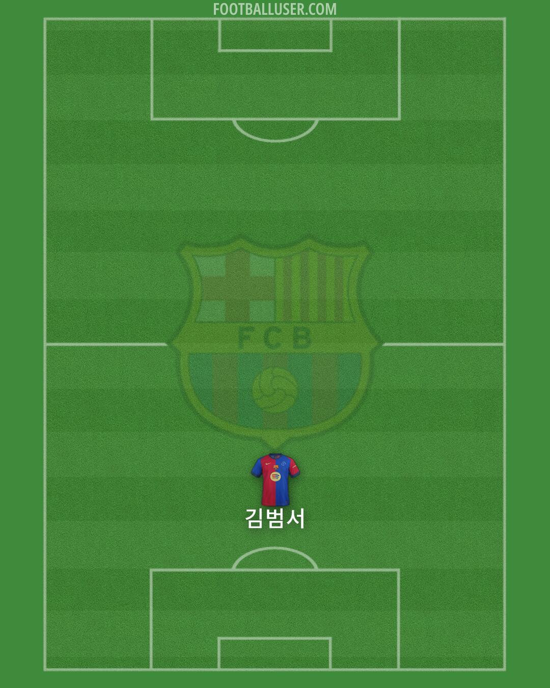 Barcelona Formation 2025