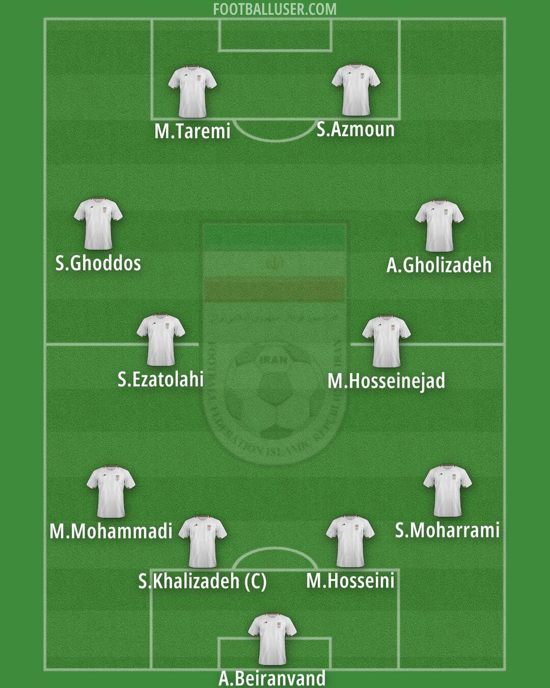 Iran Formation 2025