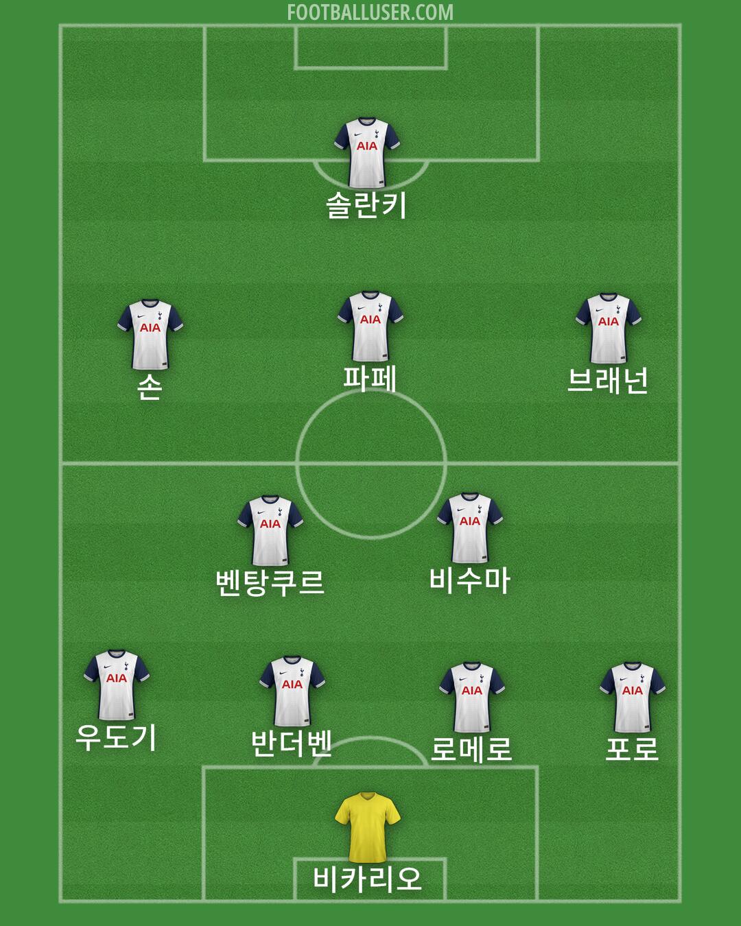 Tottenham Formation 2025