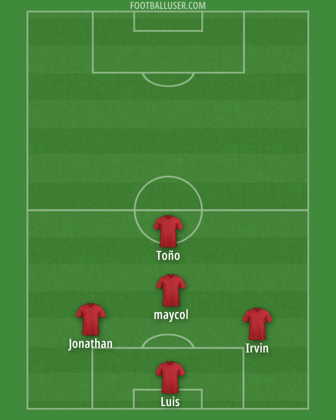 Wolves Formation 2025
