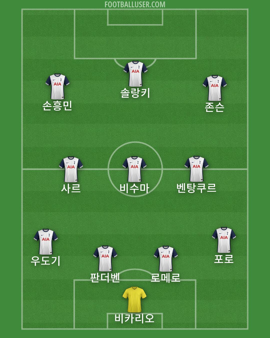 Tottenham Formation 2025