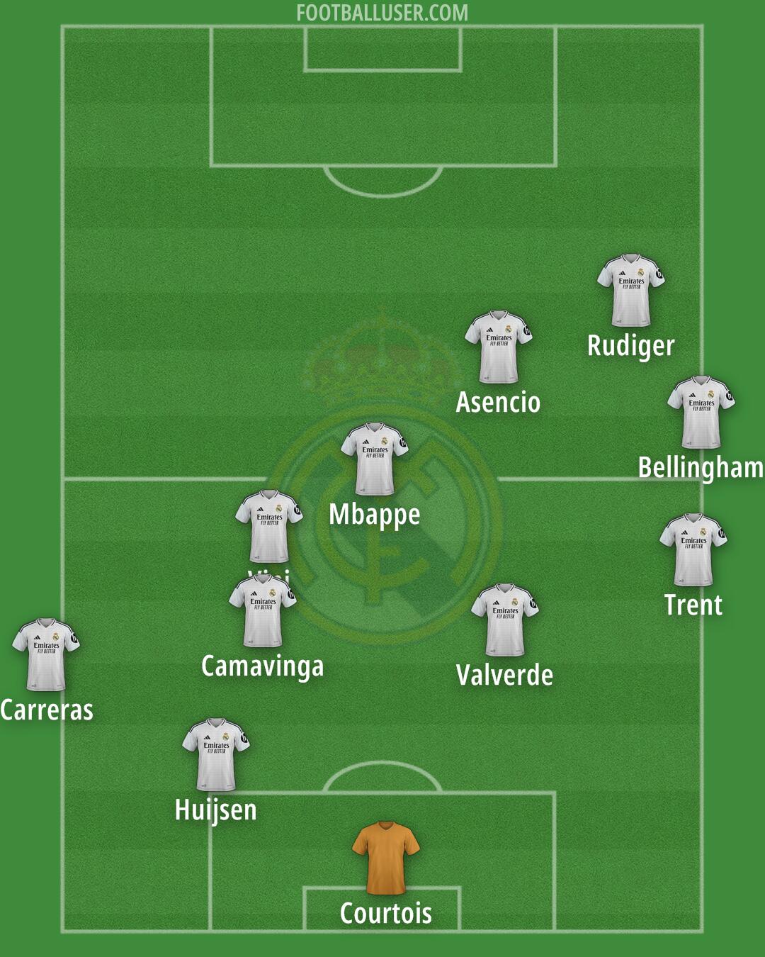 Real Madrid Formation 2025