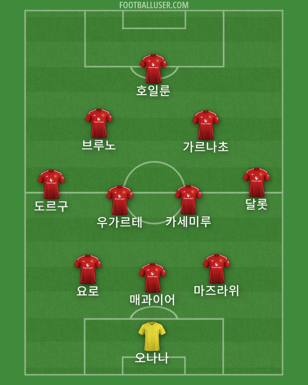 Man Utd Formation 2025