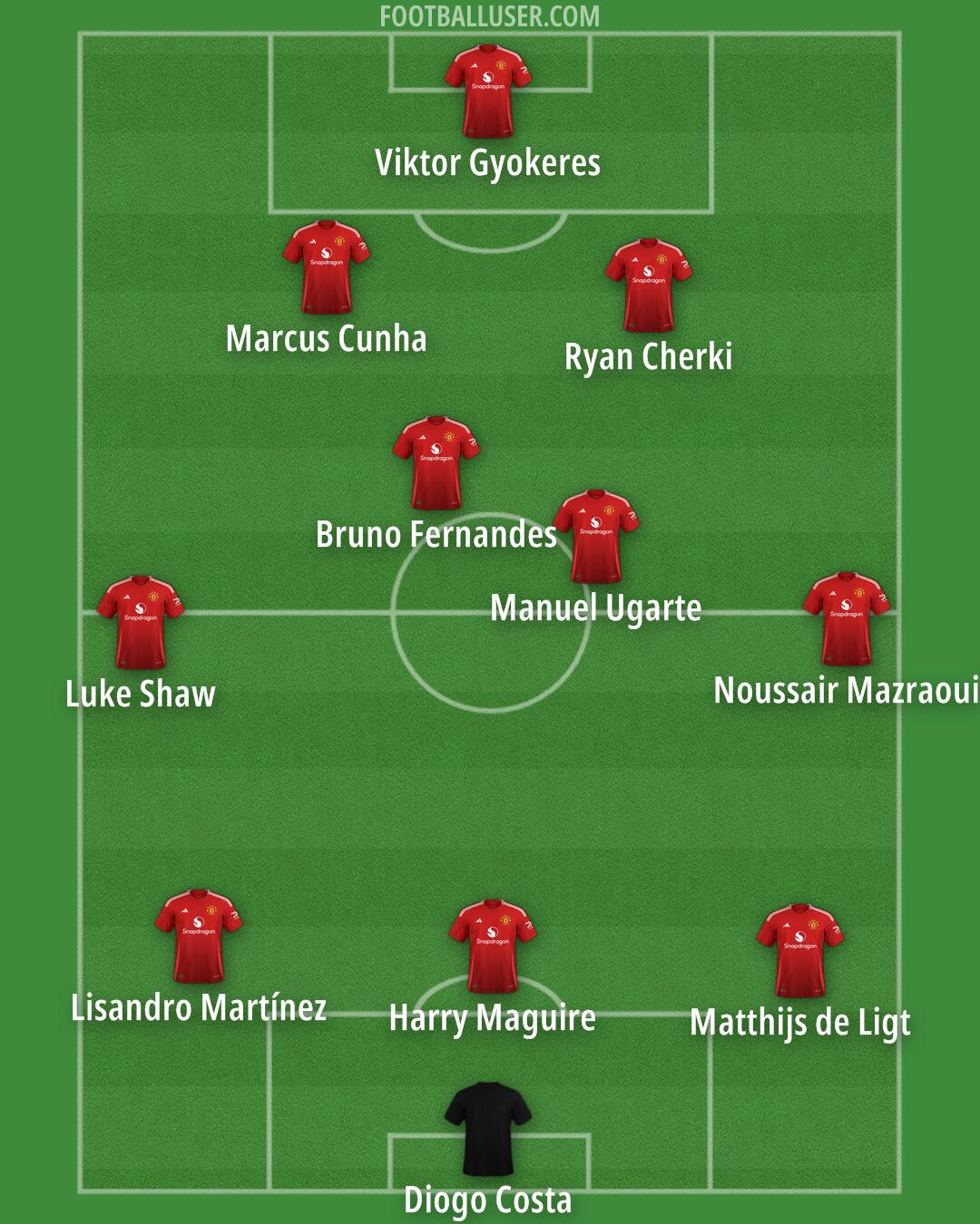 Man Utd Formation 2025