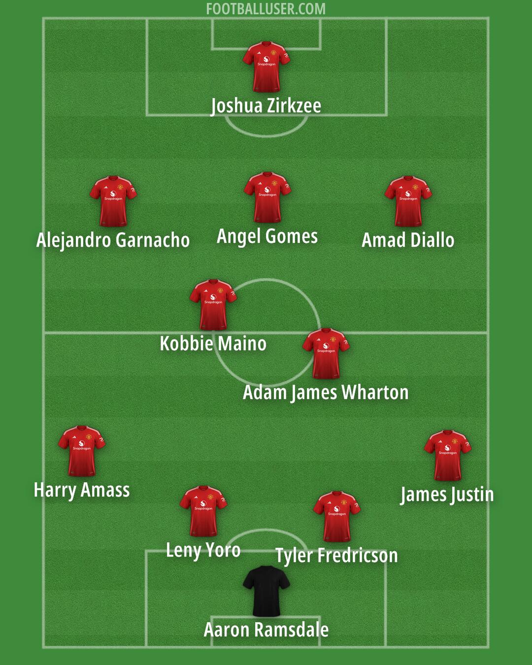 Man Utd Formation 2025