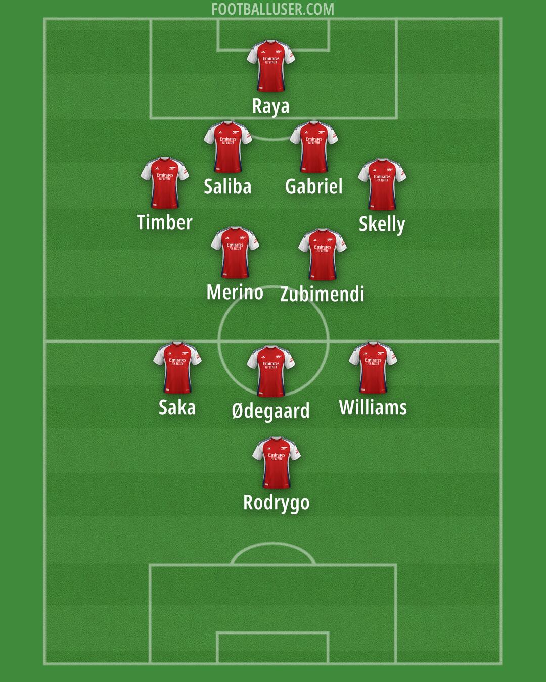 Arsenal Formation 2025