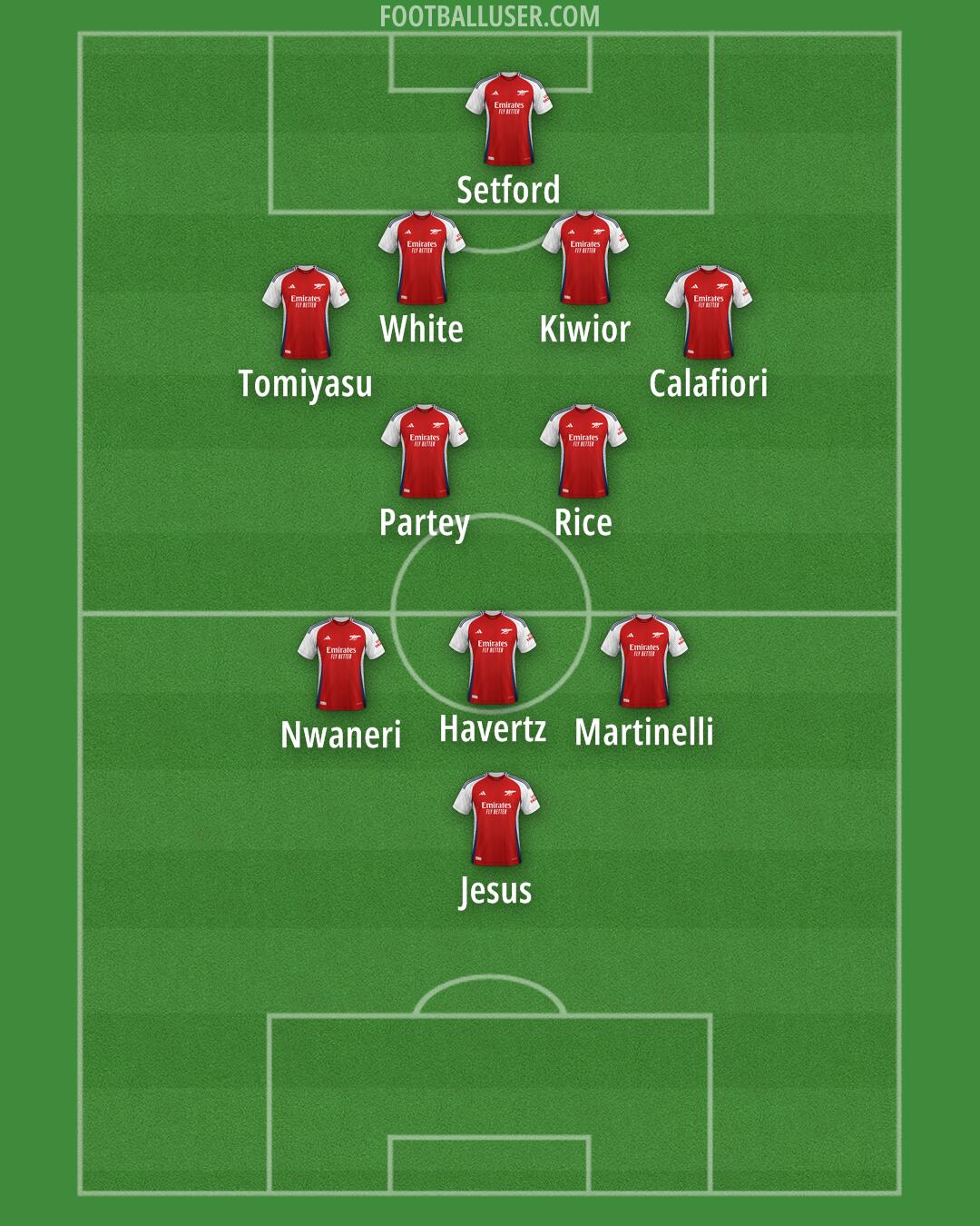 Arsenal Formation 2025
