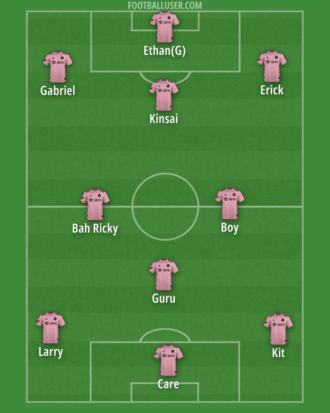 Inter Miami Formation 2025