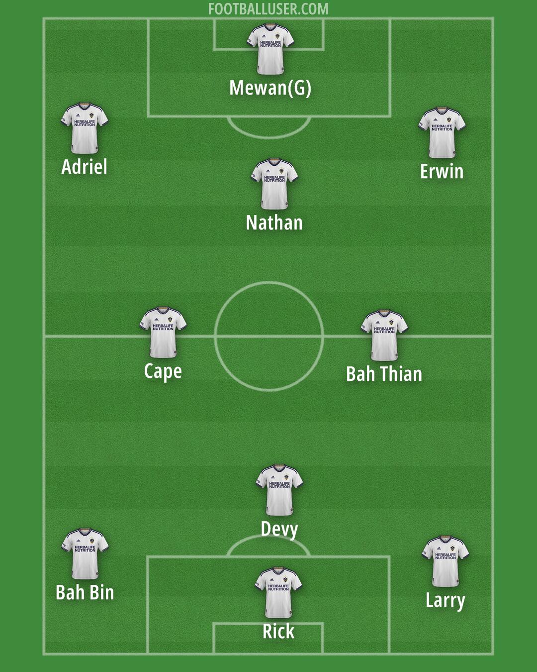 LA Galaxy Formation 2025