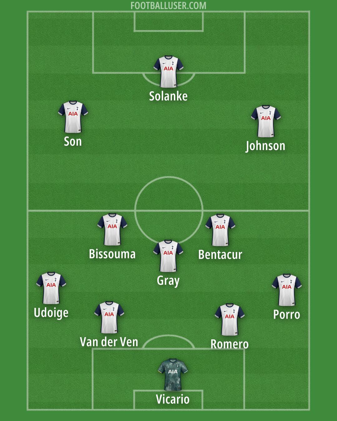 Tottenham Formation 2025