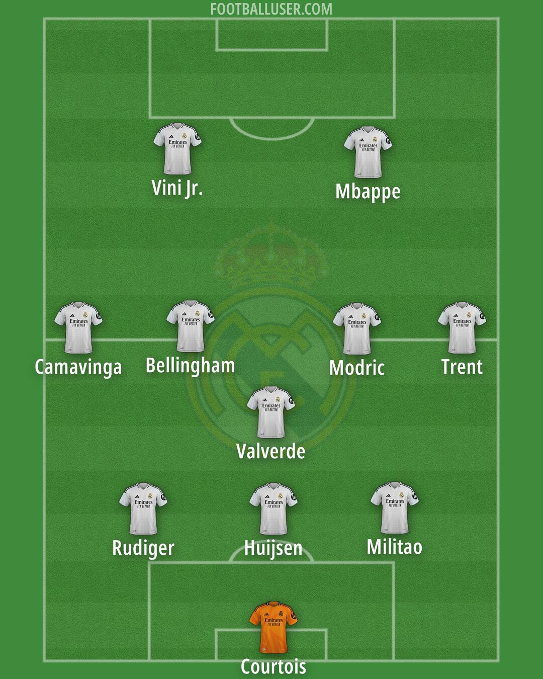 Real Madrid Formation 2025