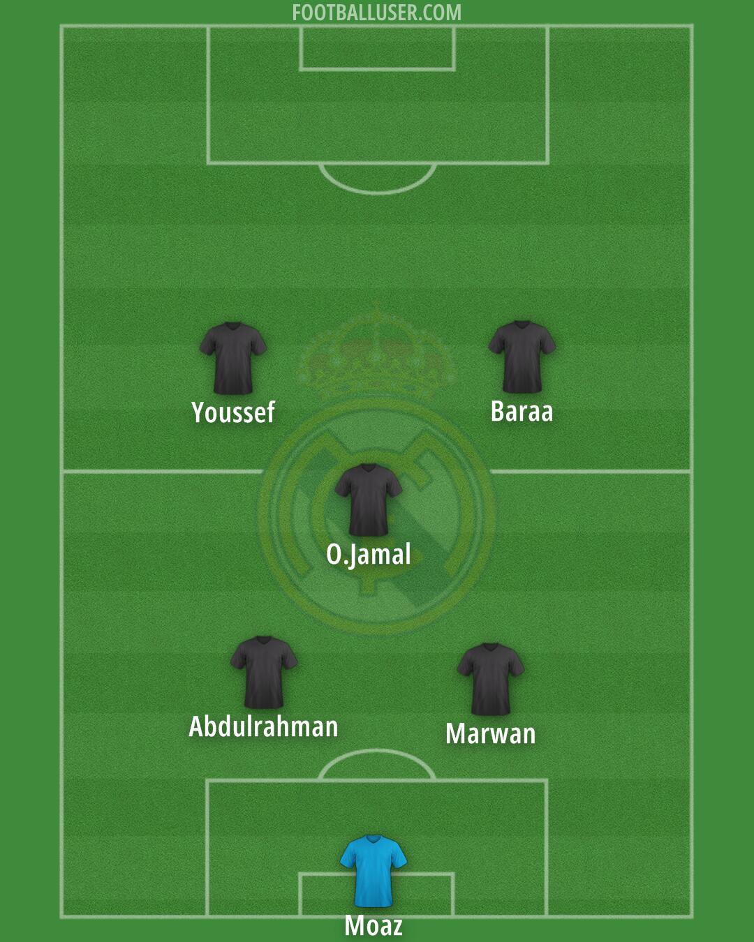 Real Madrid Formation 2025