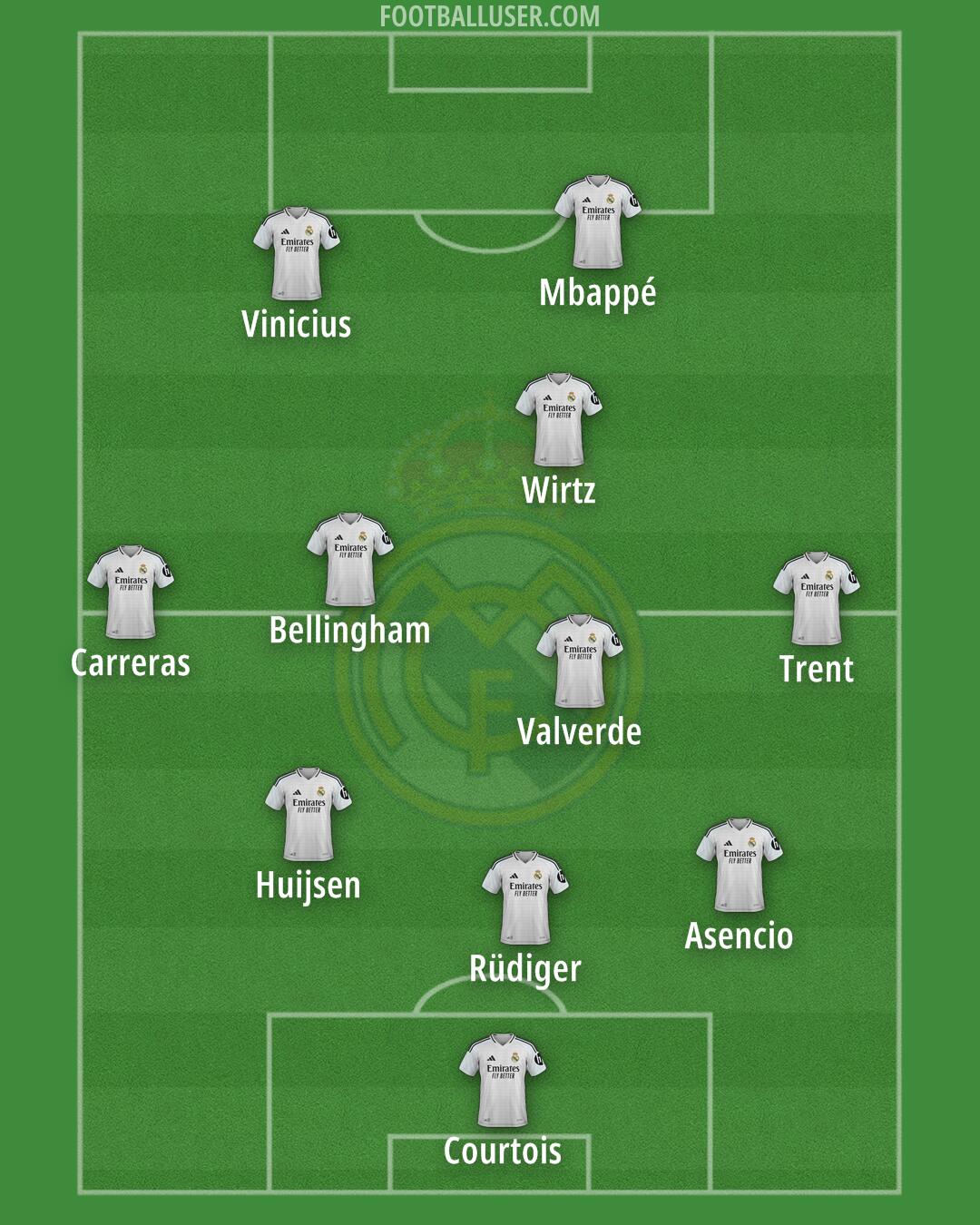 Real Madrid Formation 2025