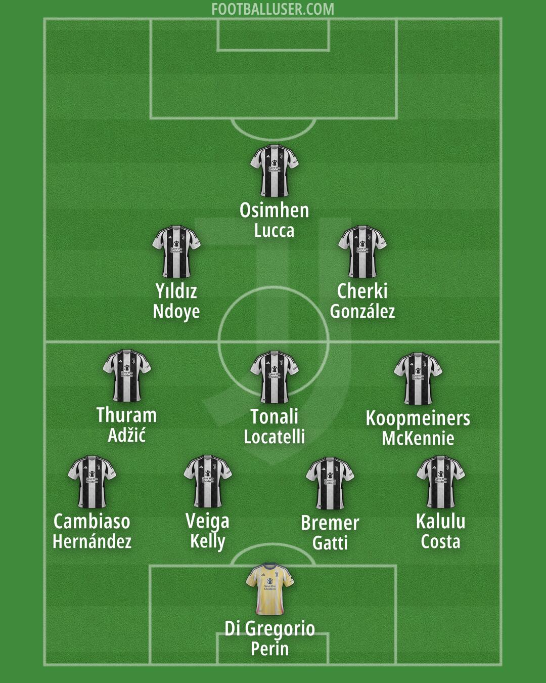 Juventus Formation 2025