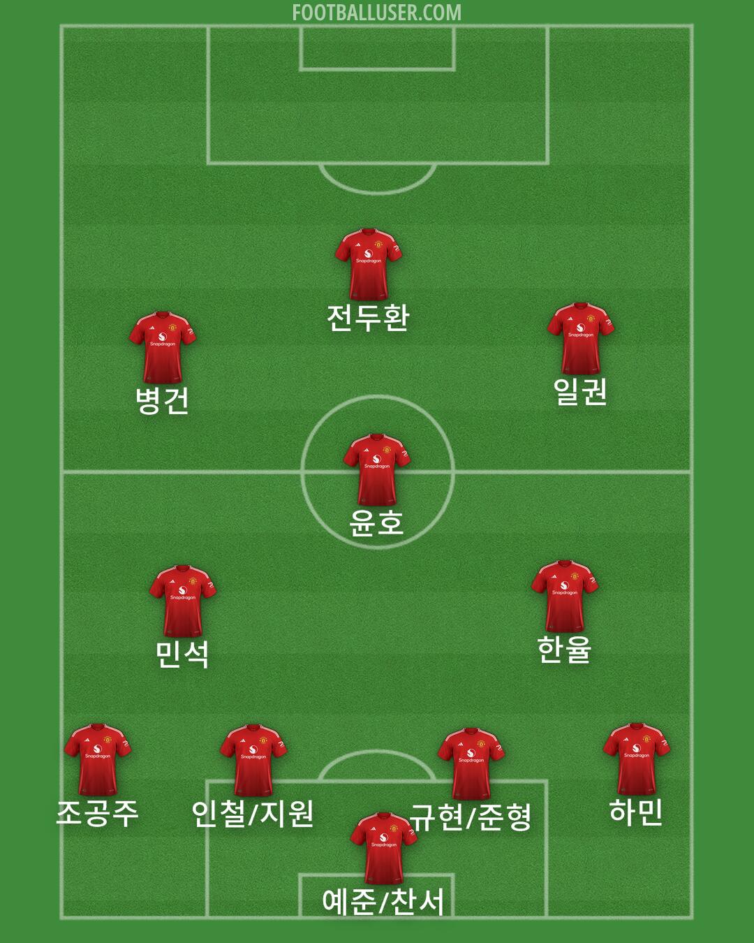 Man Utd Formation 2025