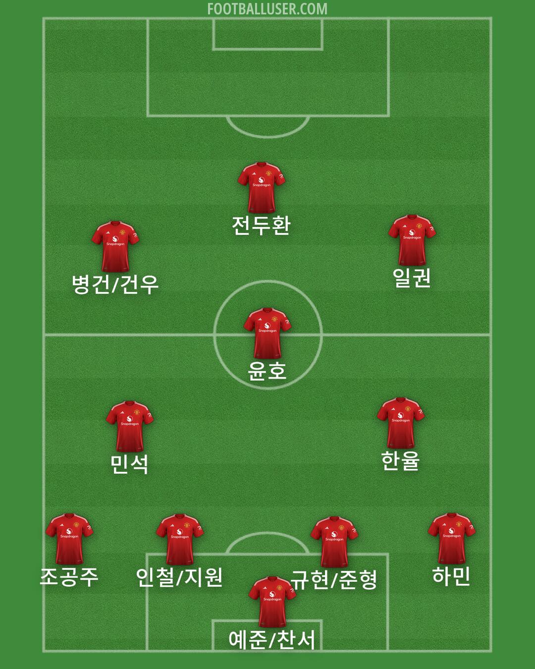 Man Utd Formation 2025