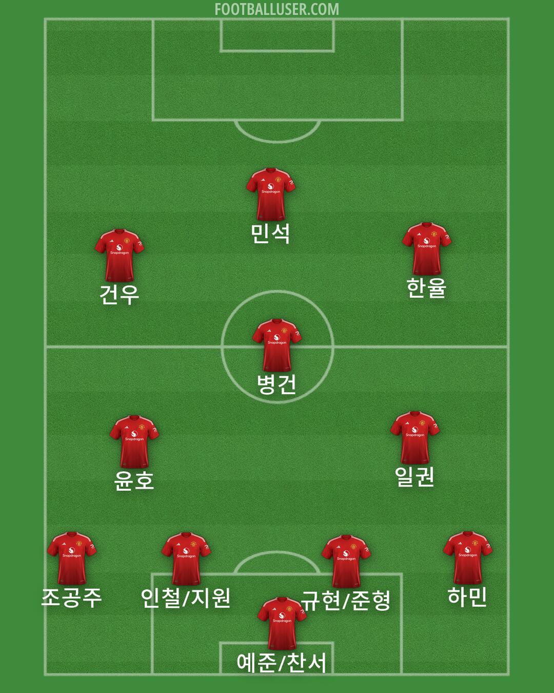 Man Utd Formation 2025