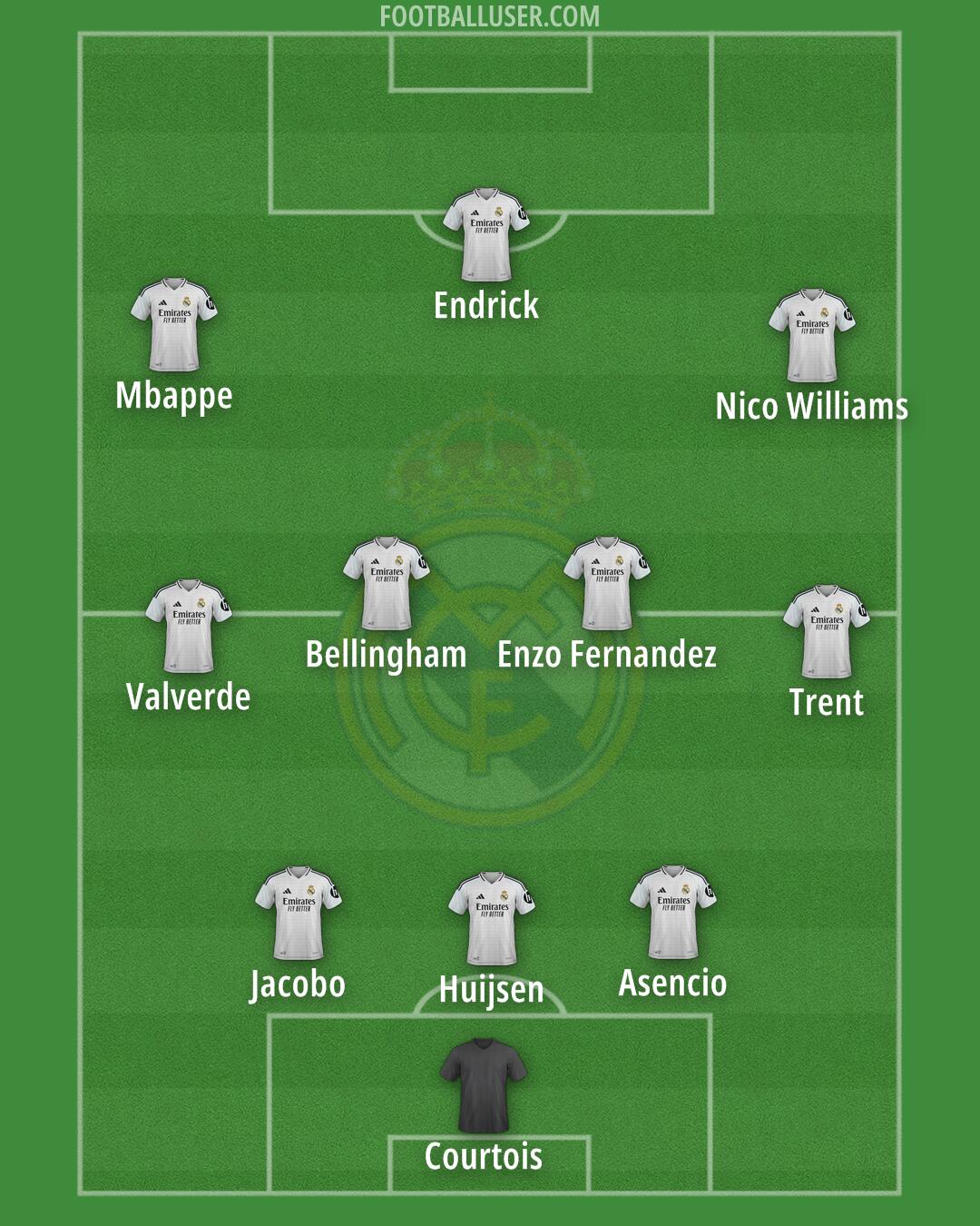 Real Madrid Formation 2025