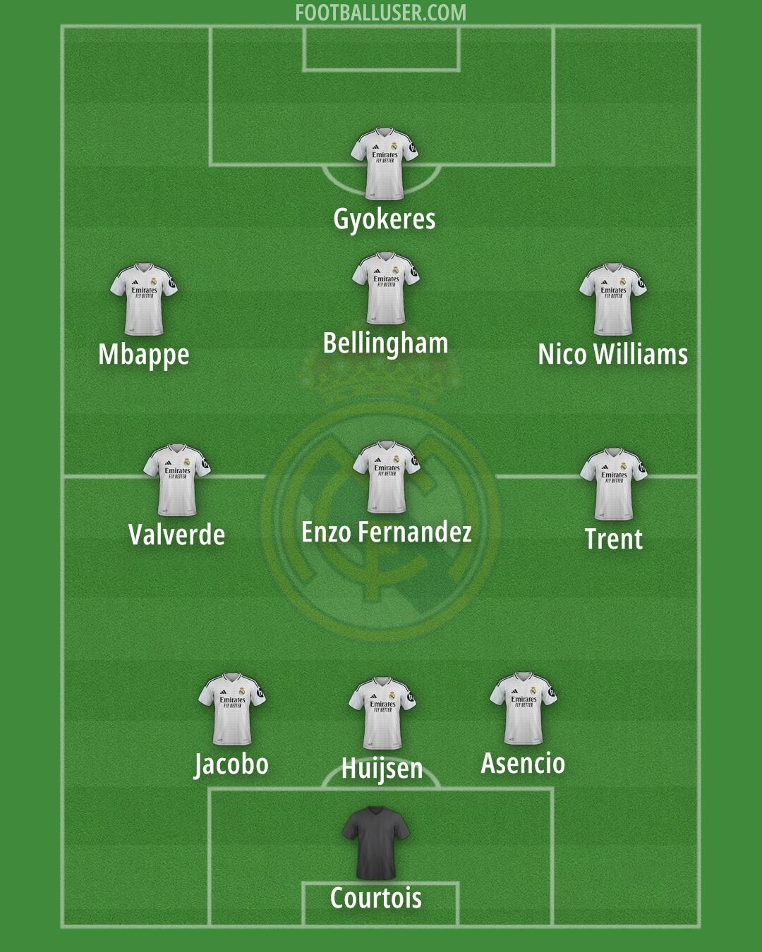 Real Madrid Formation 2025