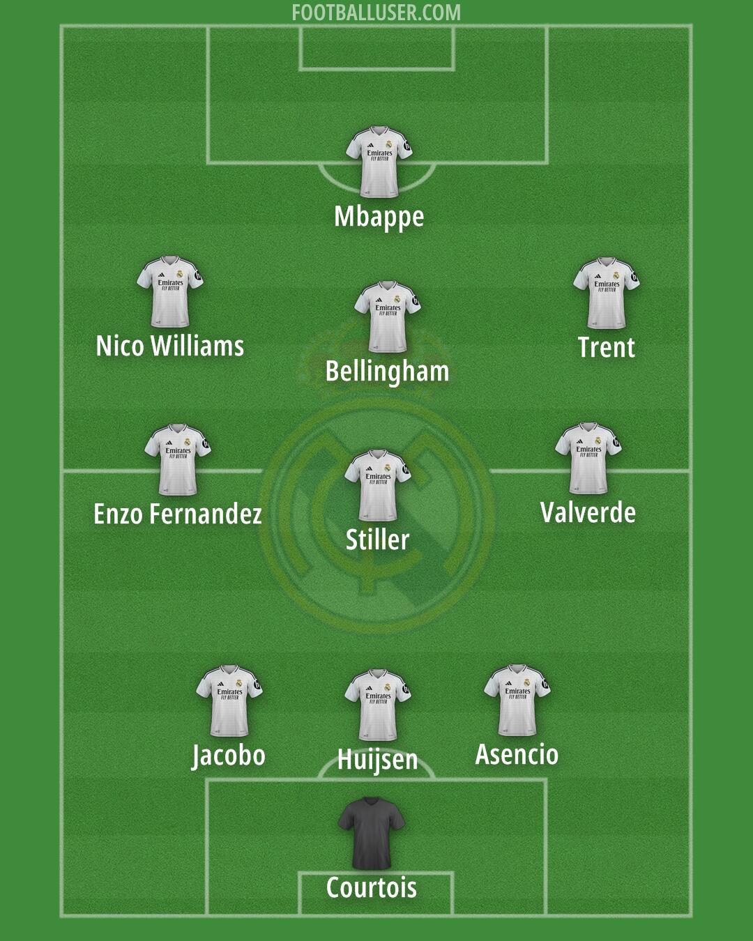 Real Madrid Formation 2025