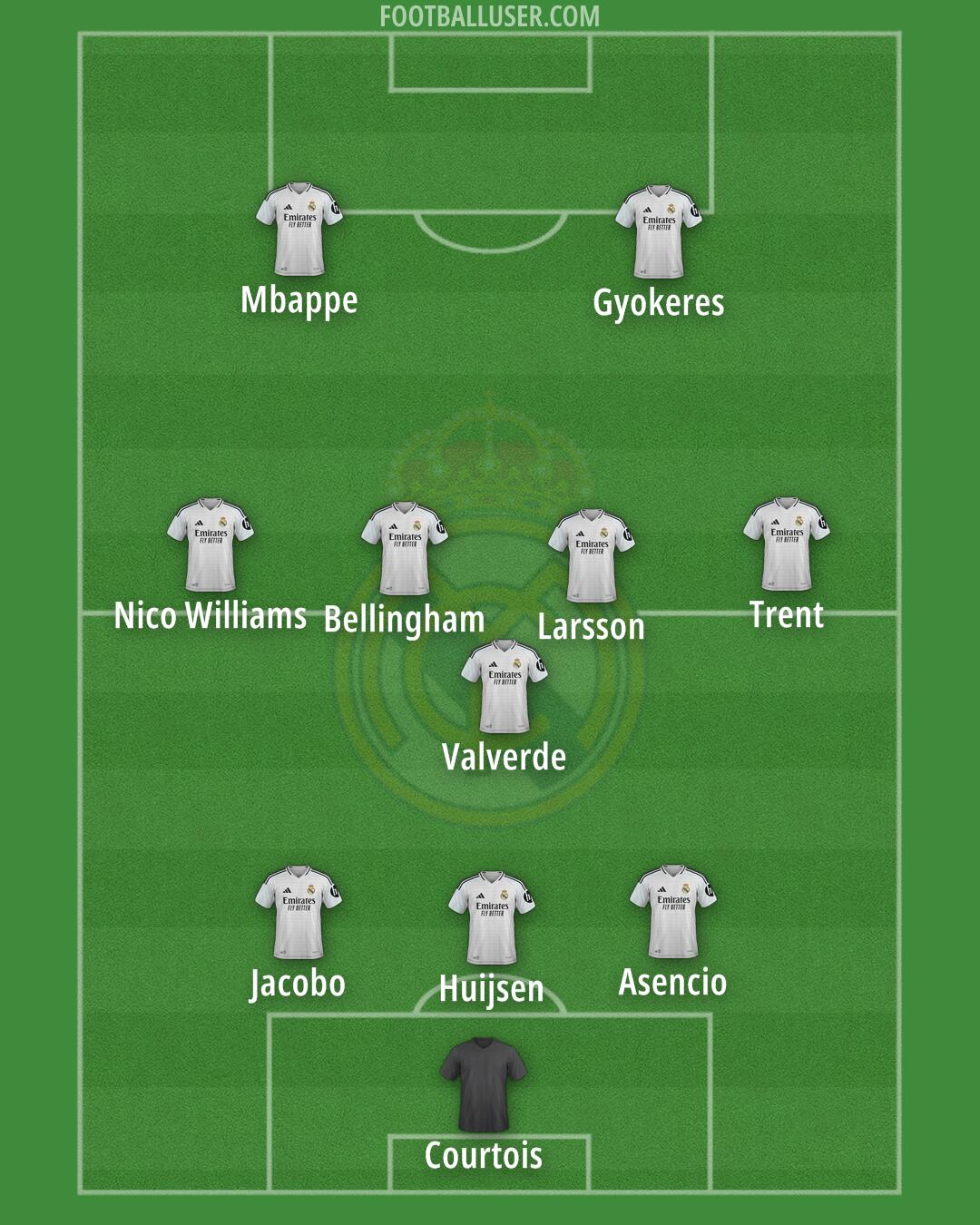 Real Madrid Formation 2025