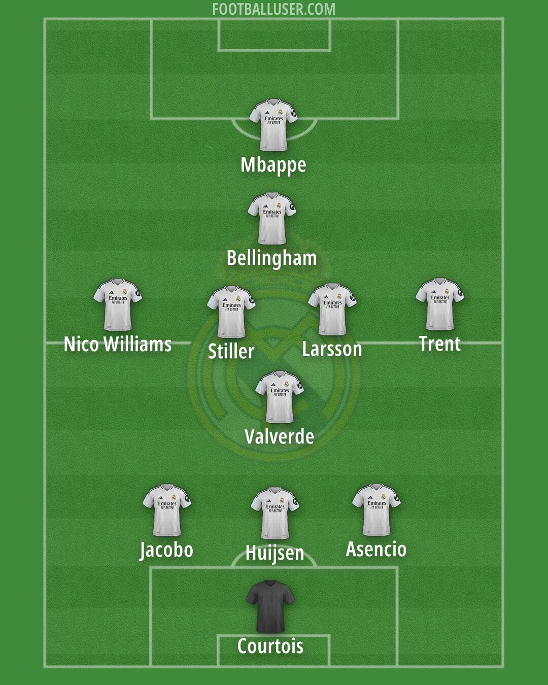 Real Madrid Formation 2025