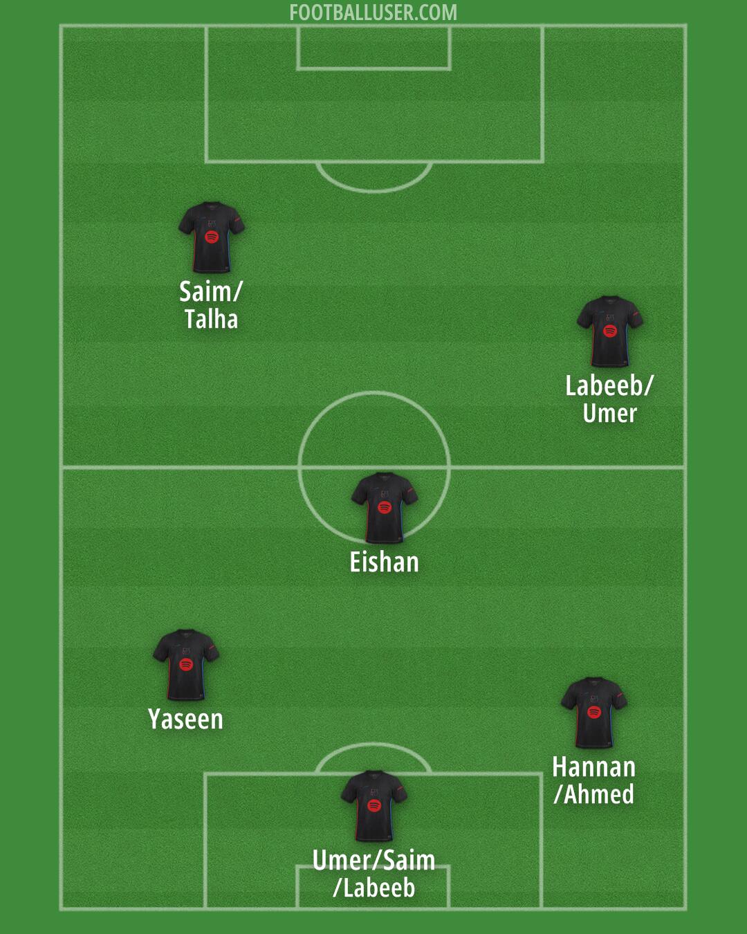 Barcelona Formation 2025