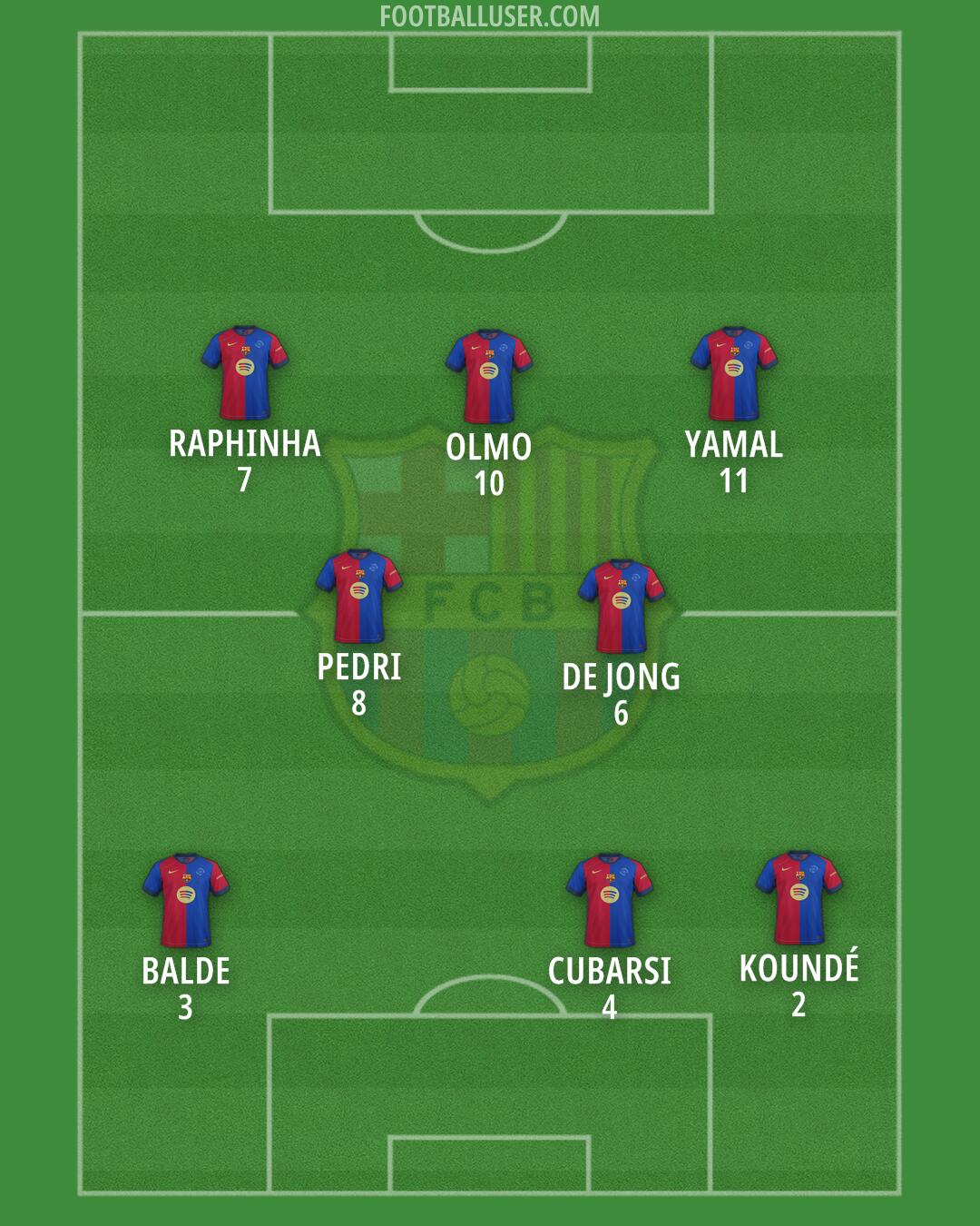 Barcelona Formation 2025
