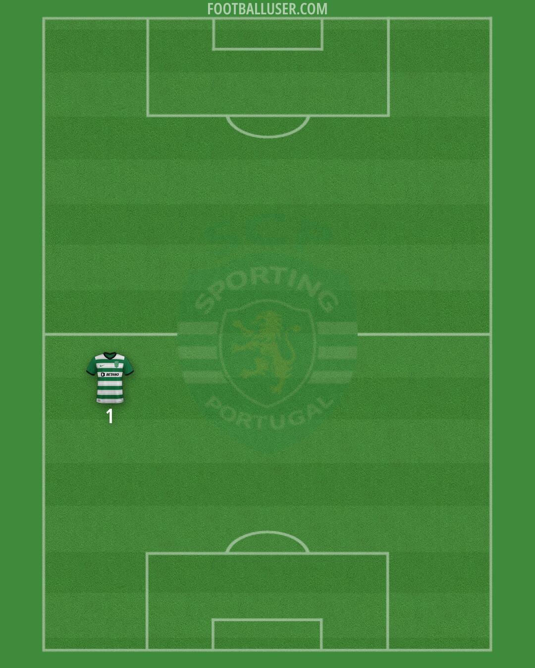 Sporting CP Formation 2025