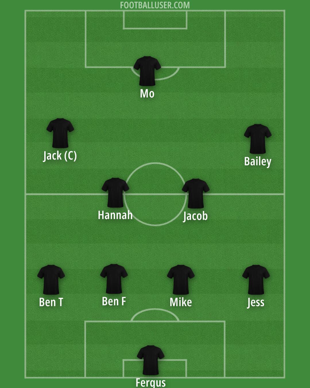AFC Wimbledon Formation 2025