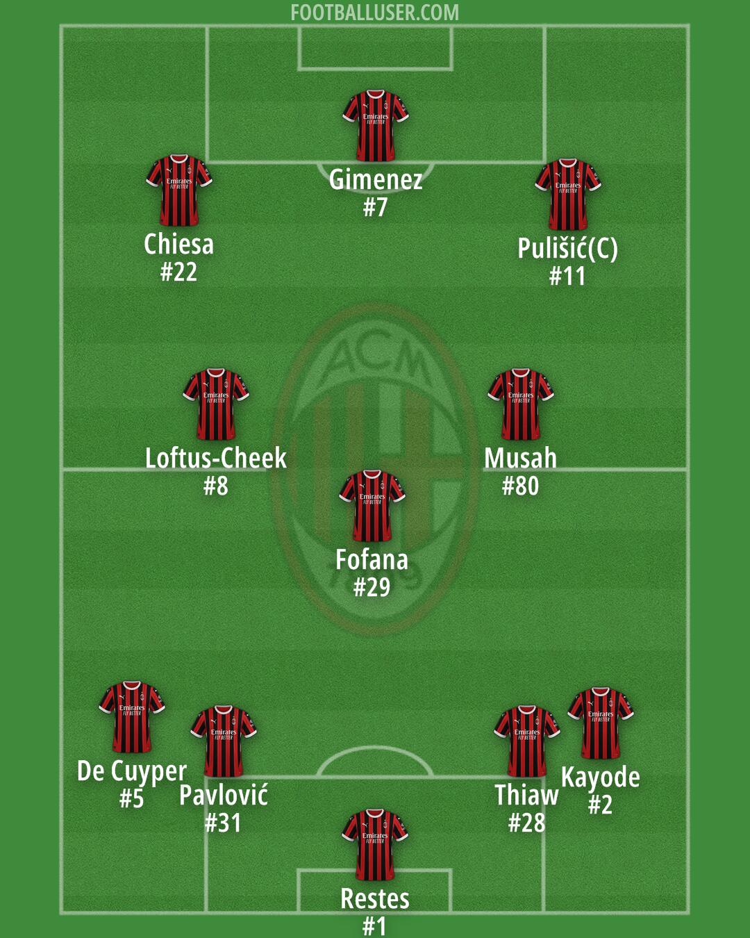 Milan Formation 2025