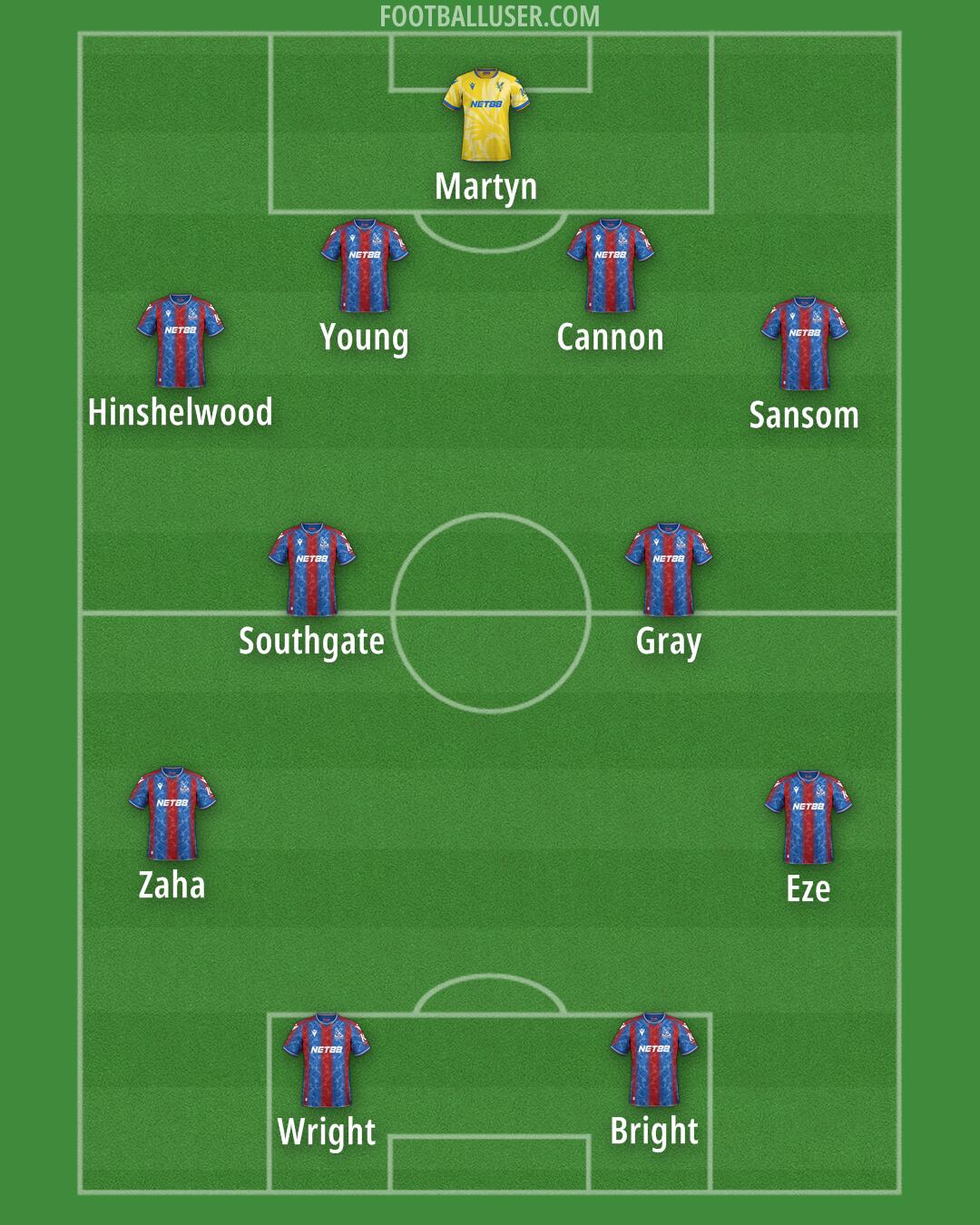 Crystal Palace Formation 2025