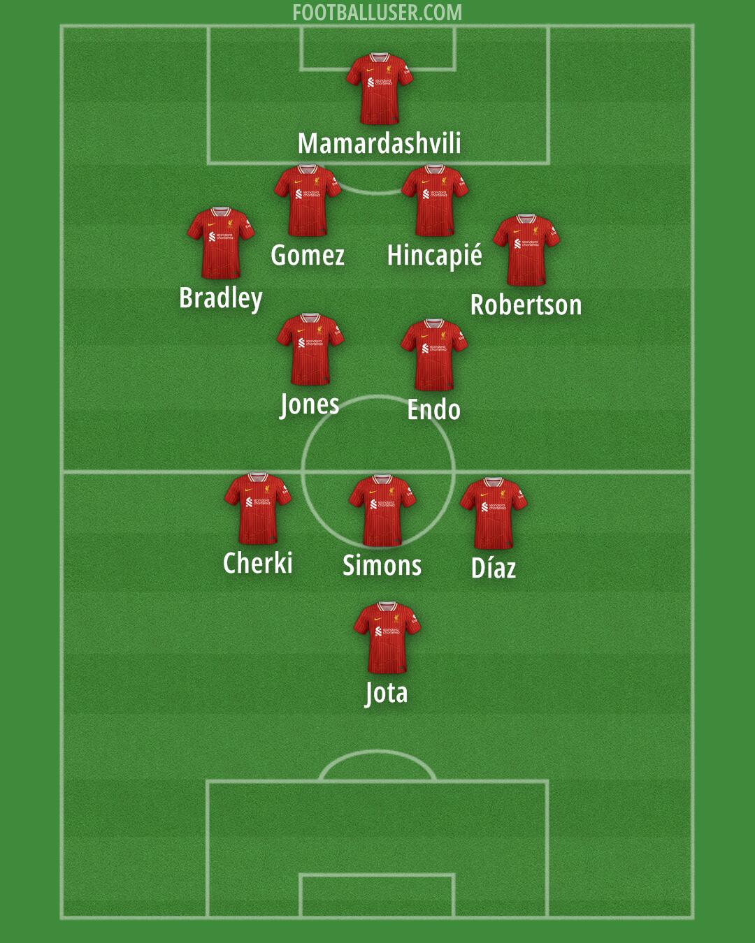 Liverpool Formation 2025
