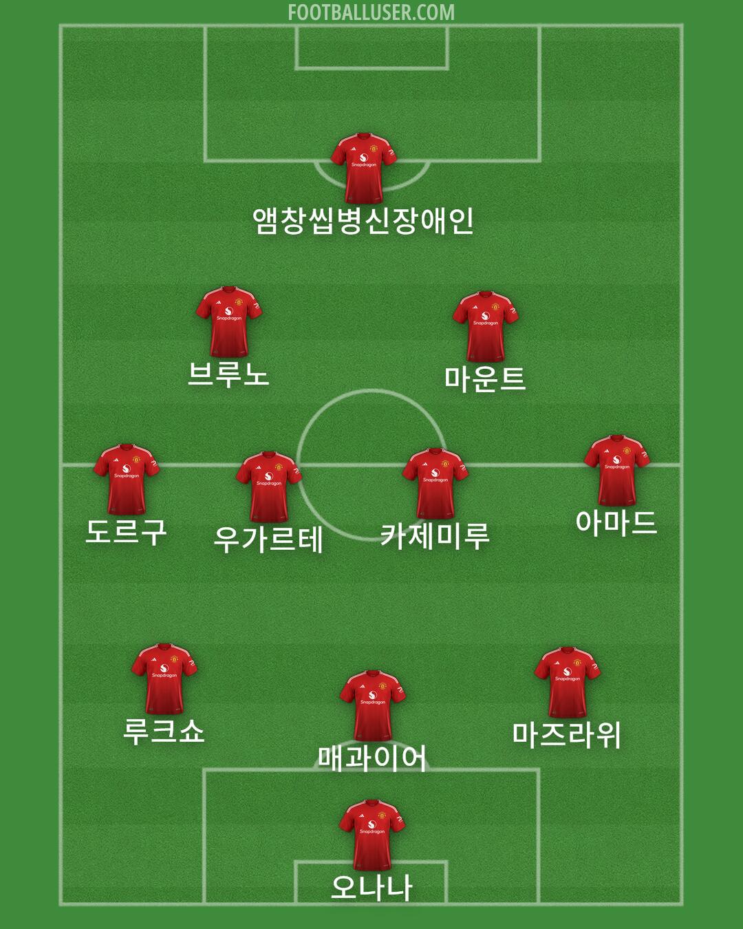 Man Utd Formation 2025