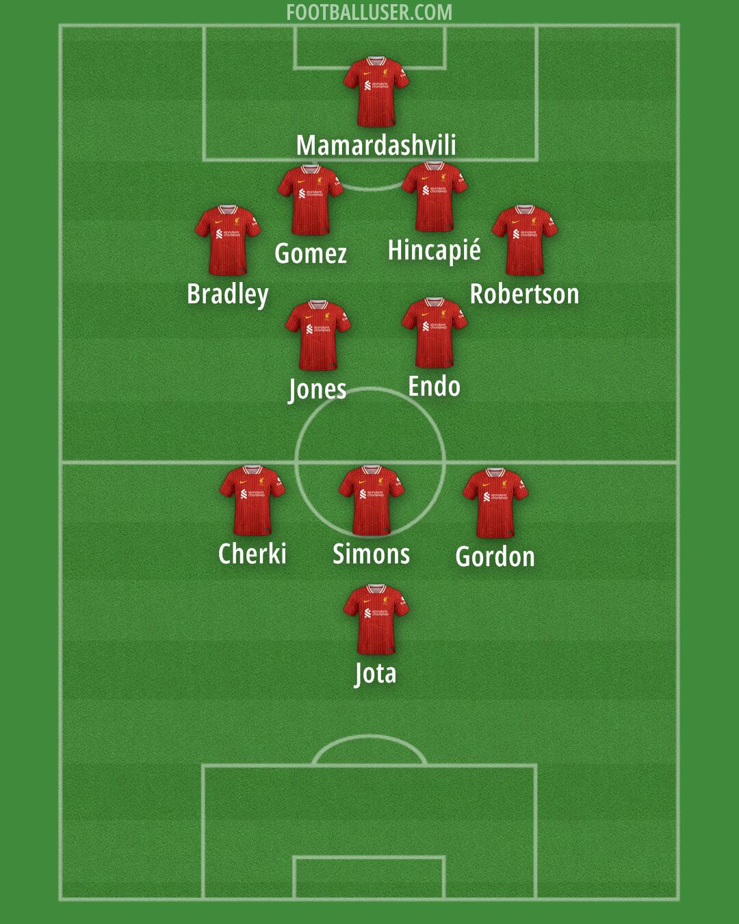 Liverpool Formation 2025