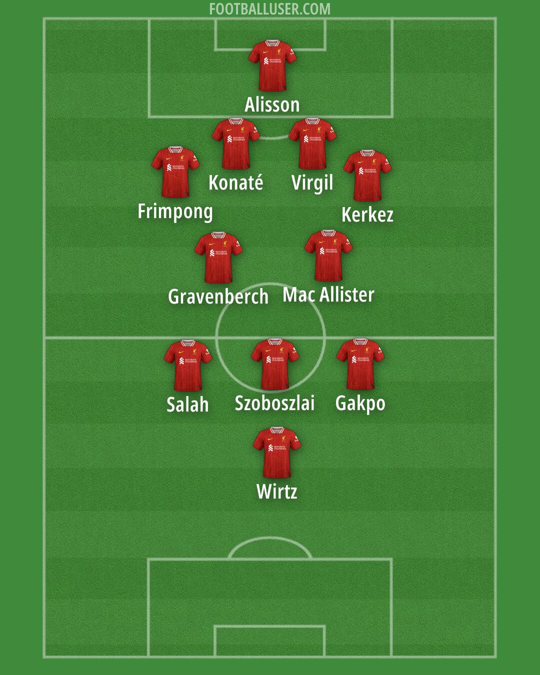 Liverpool Formation 2025