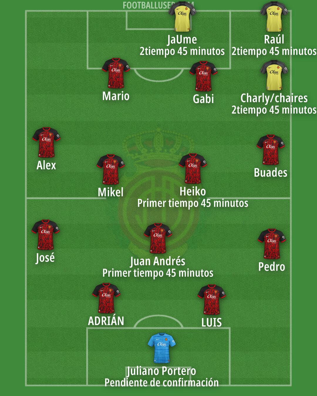 Mallorca Formation 2025