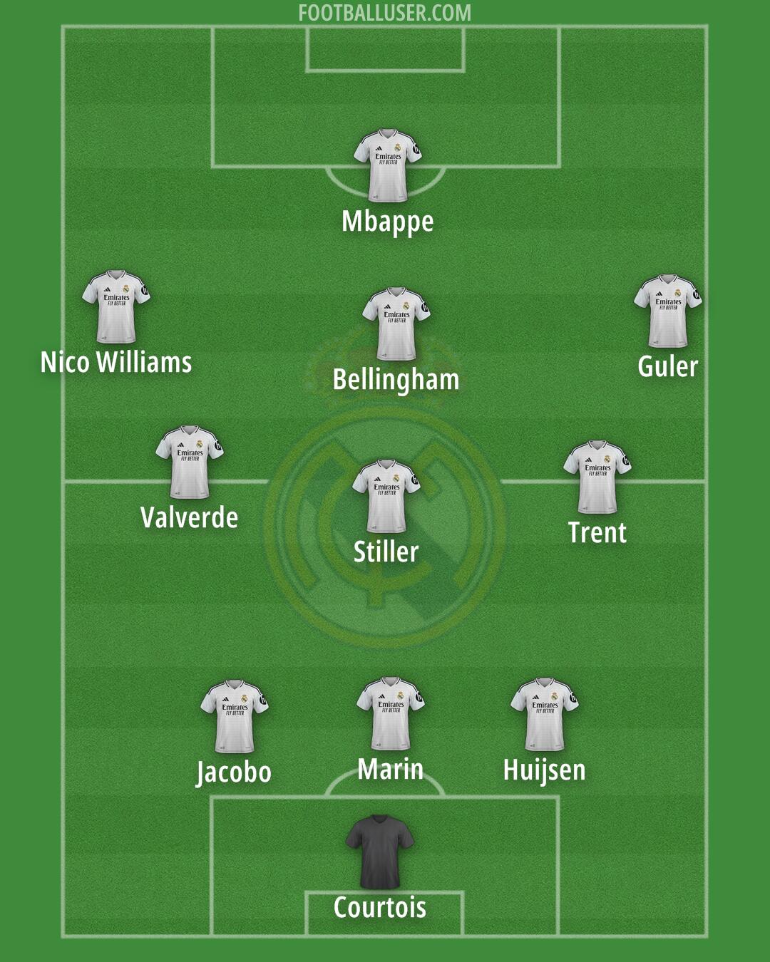 Real Madrid Formation 2025