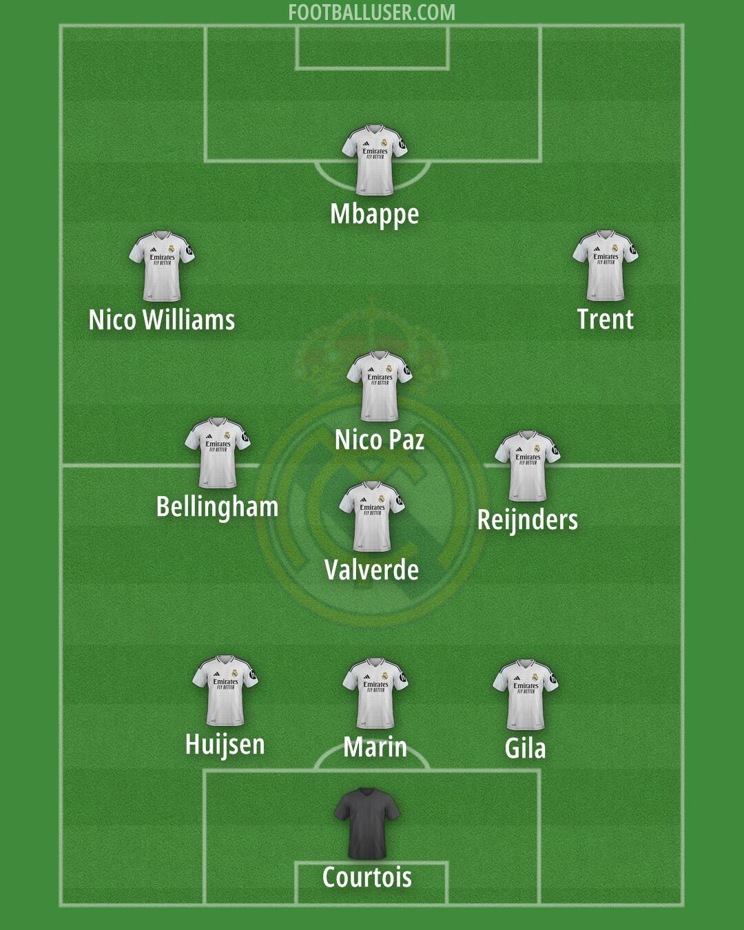 Real Madrid Formation 2025