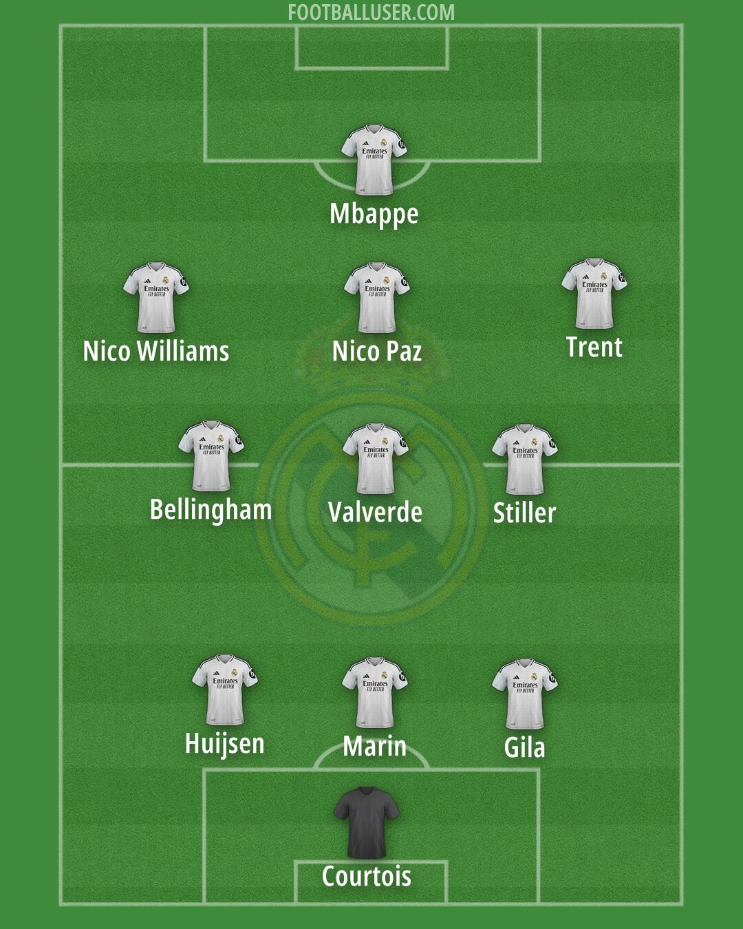 Real Madrid Formation 2025