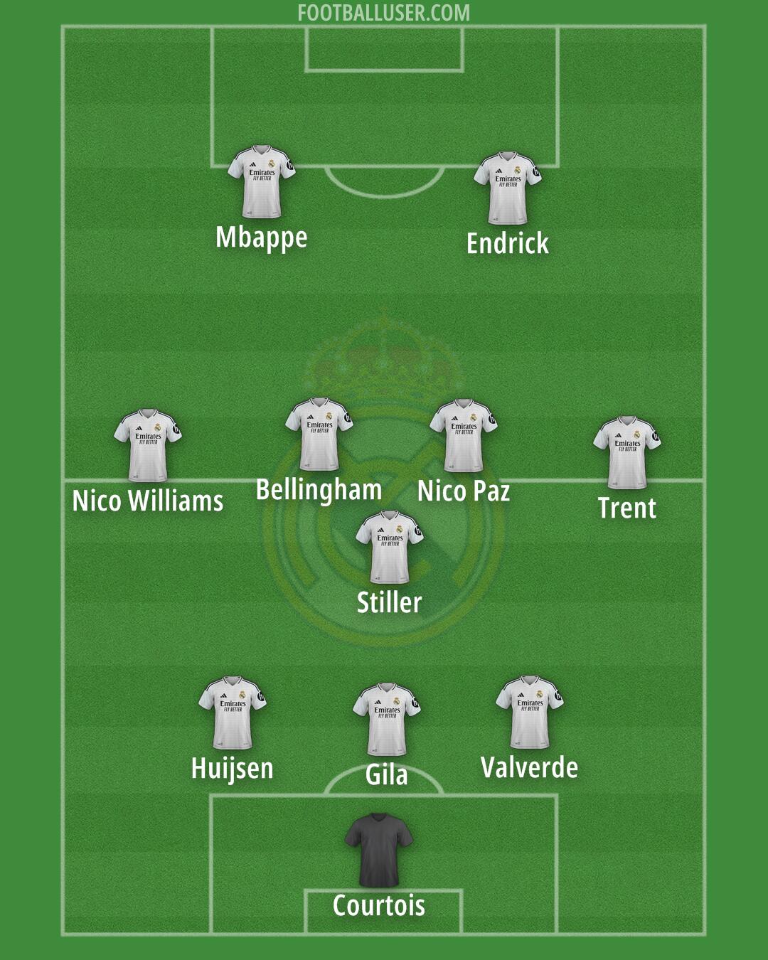 Real Madrid Formation 2025