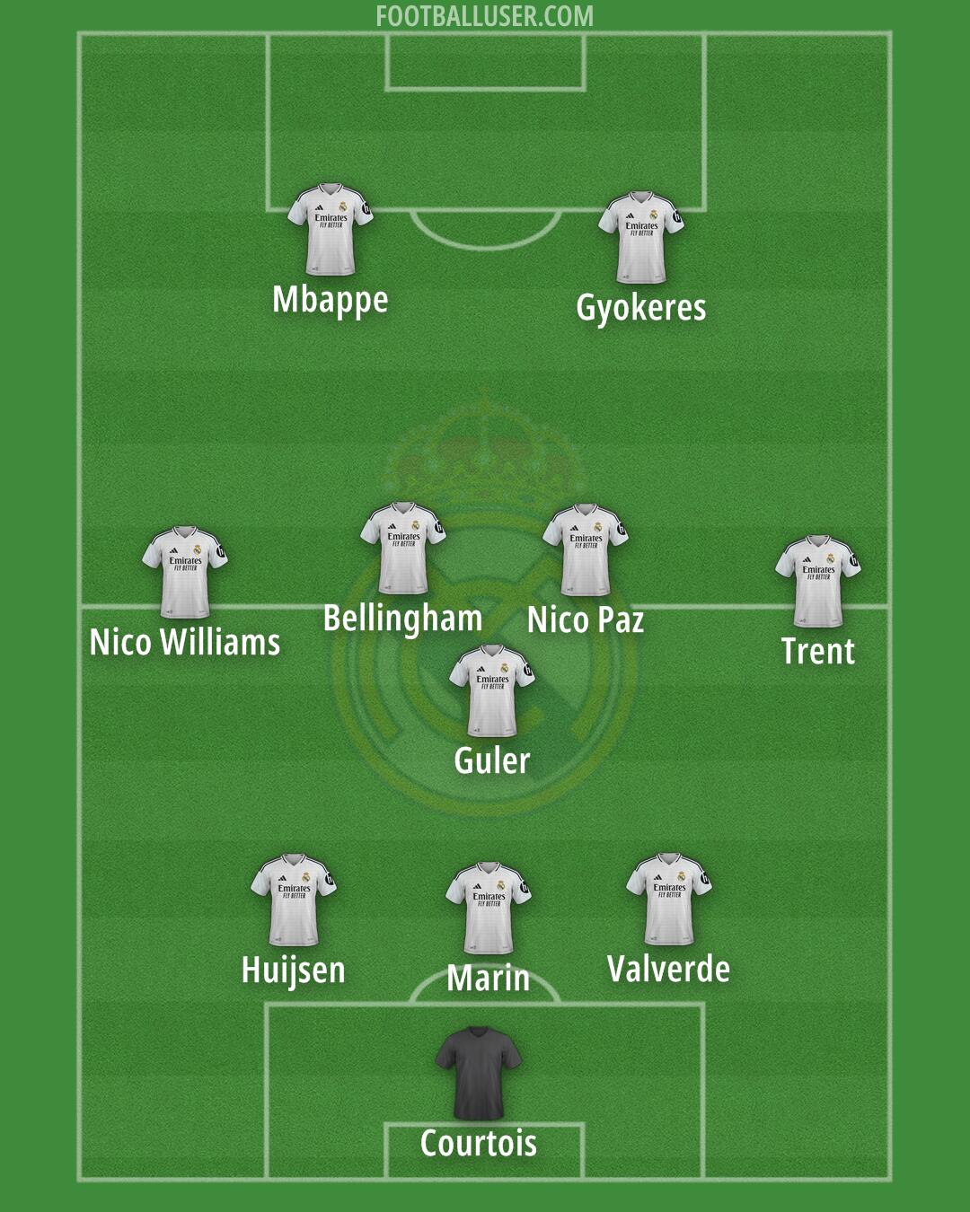Real Madrid Formation 2025