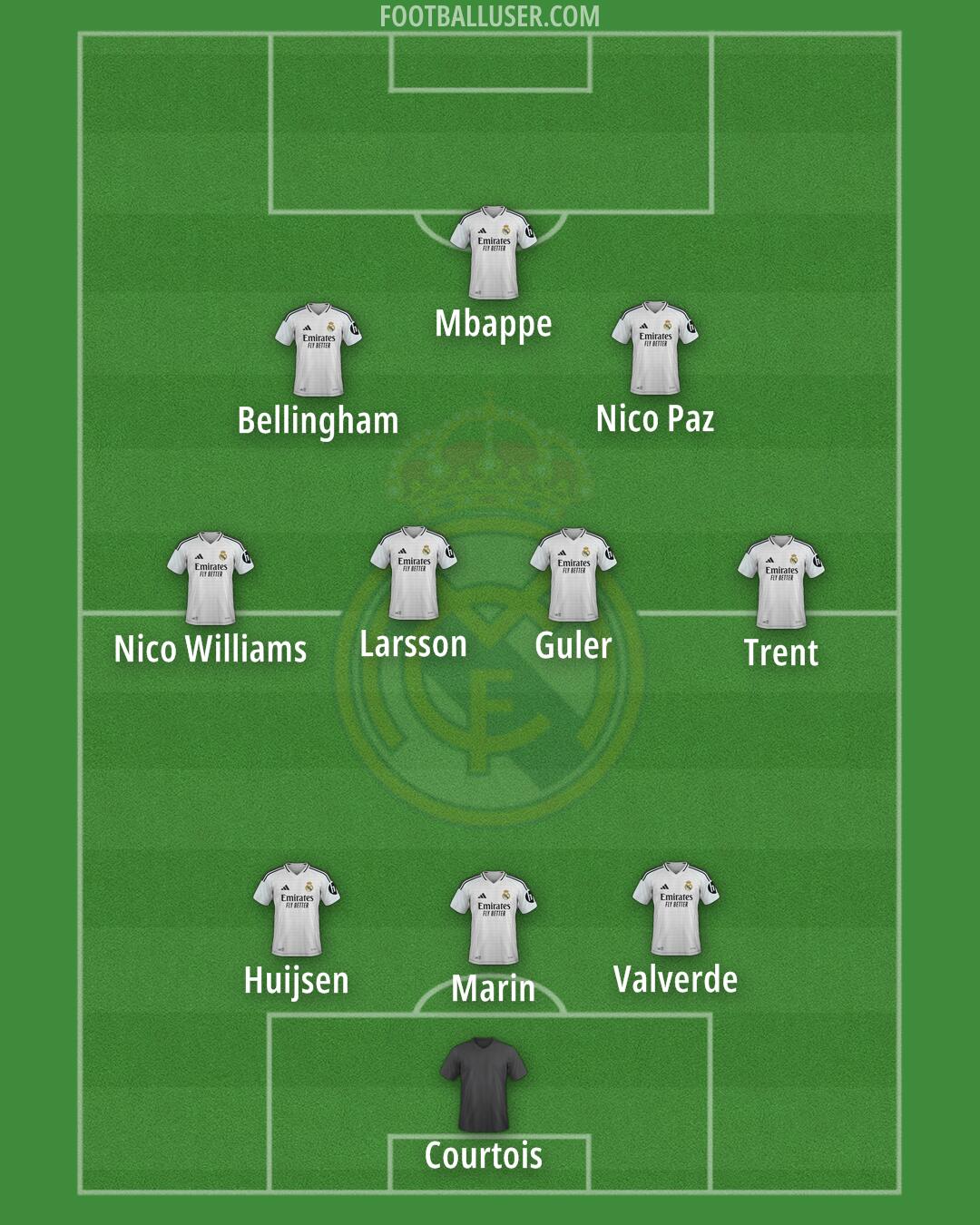 Real Madrid Formation 2025