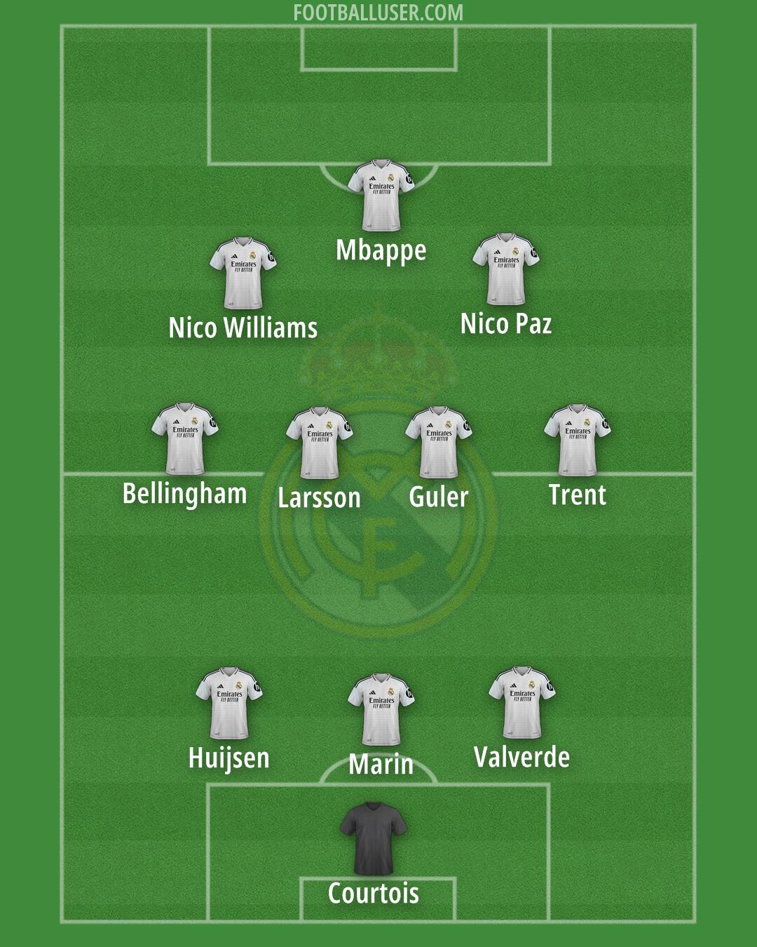Real Madrid Formation 2025
