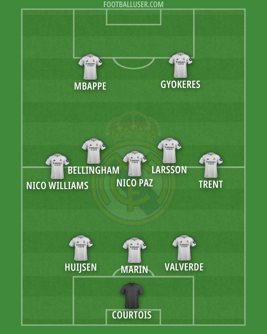 Real Madrid Formation 2025