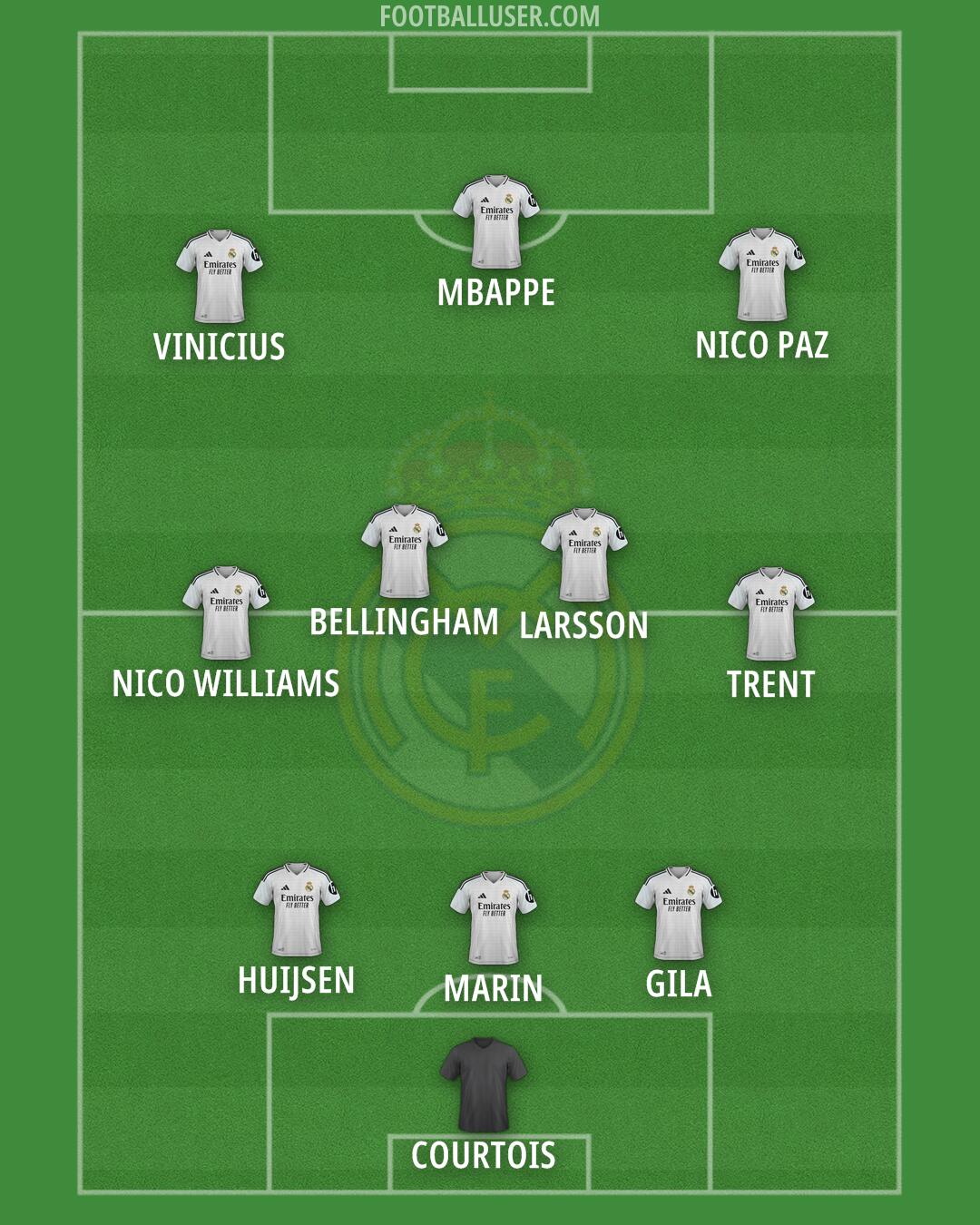 Real Madrid Formation 2025