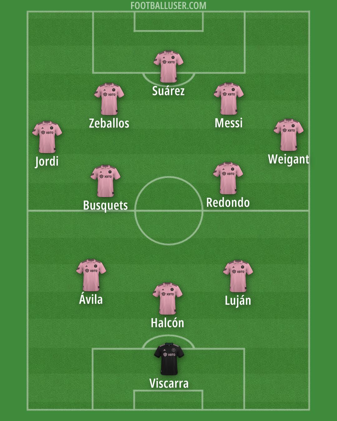 Inter Miami Formation 2025