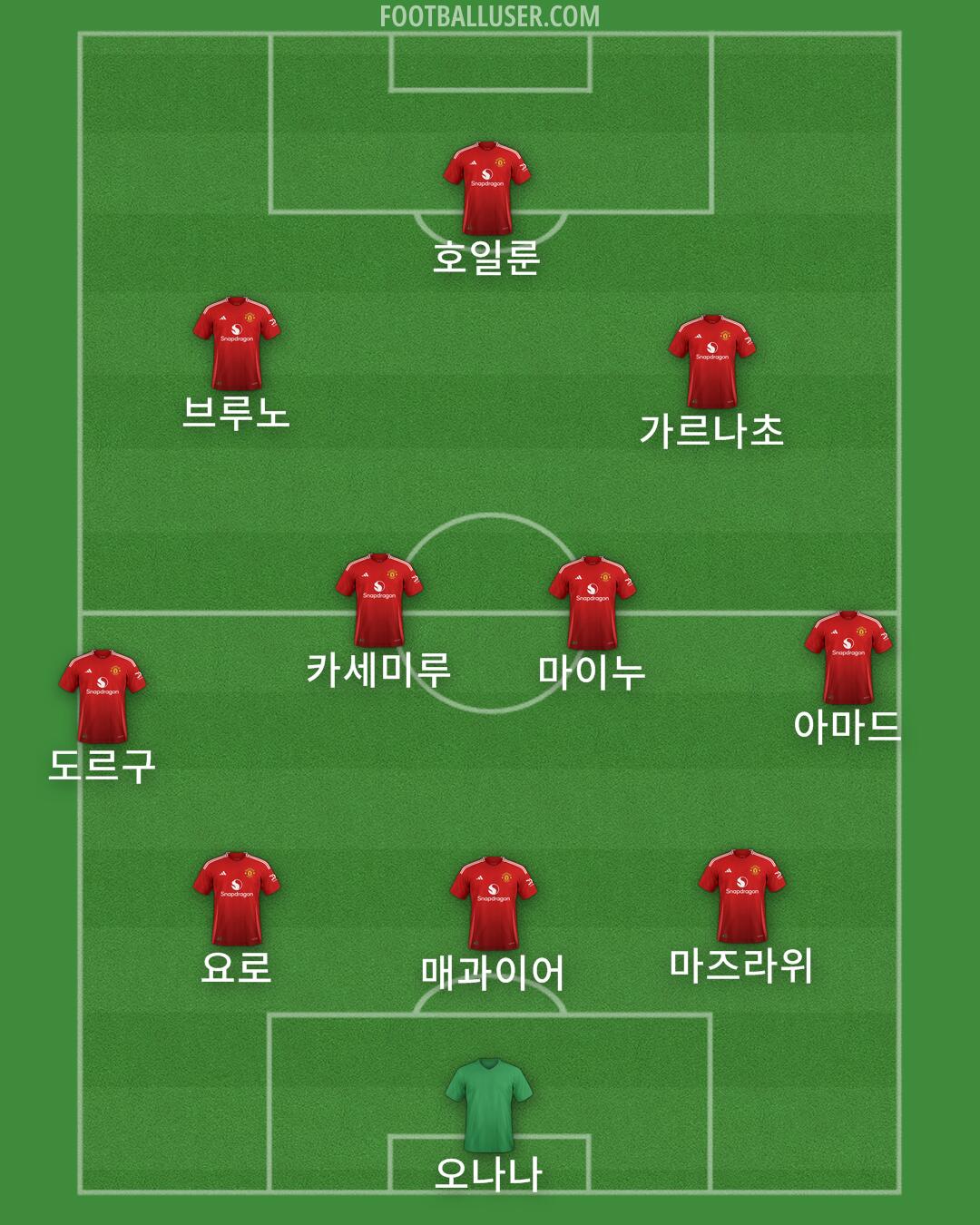 Man Utd Formation 2025