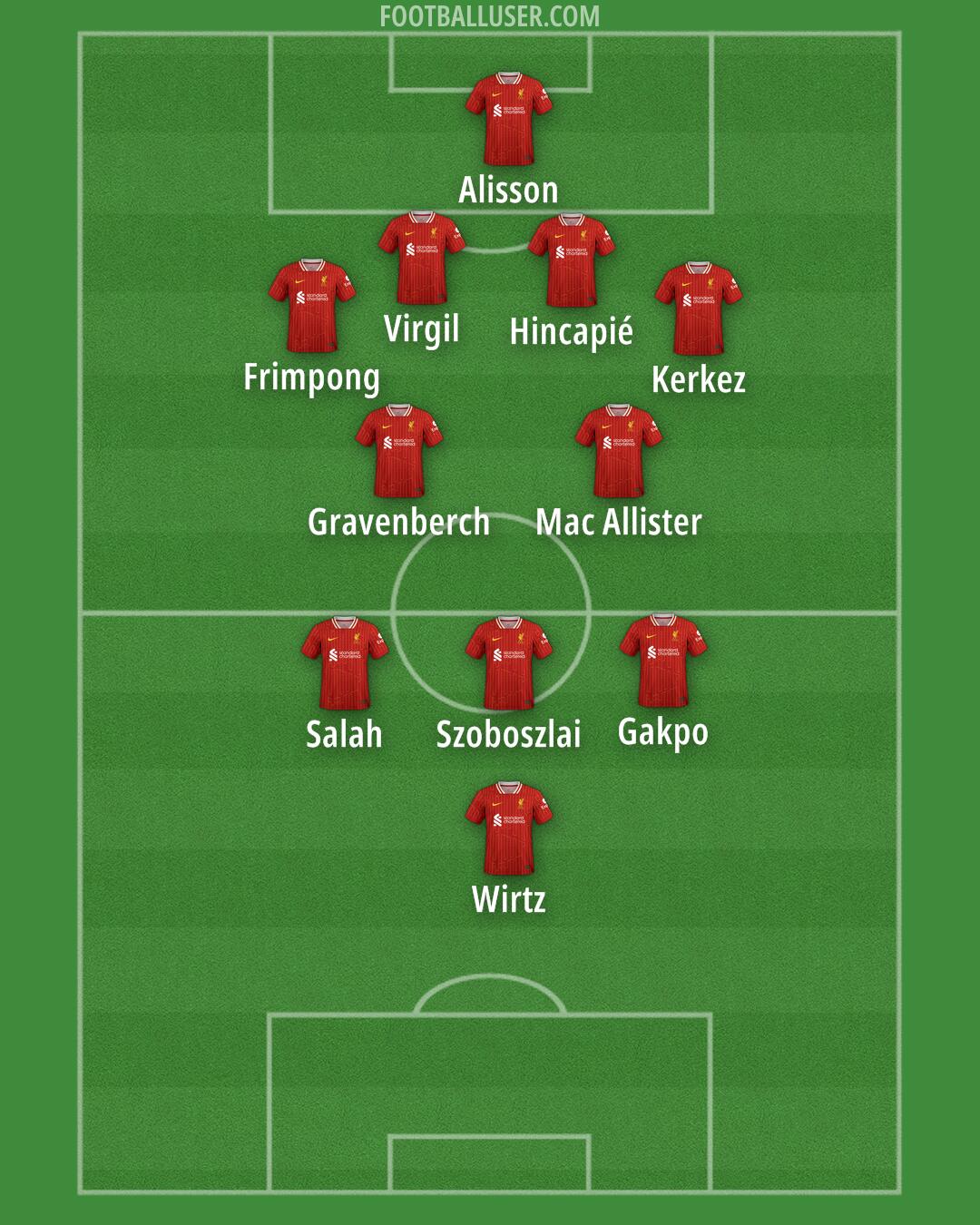 Liverpool Formation 2025
