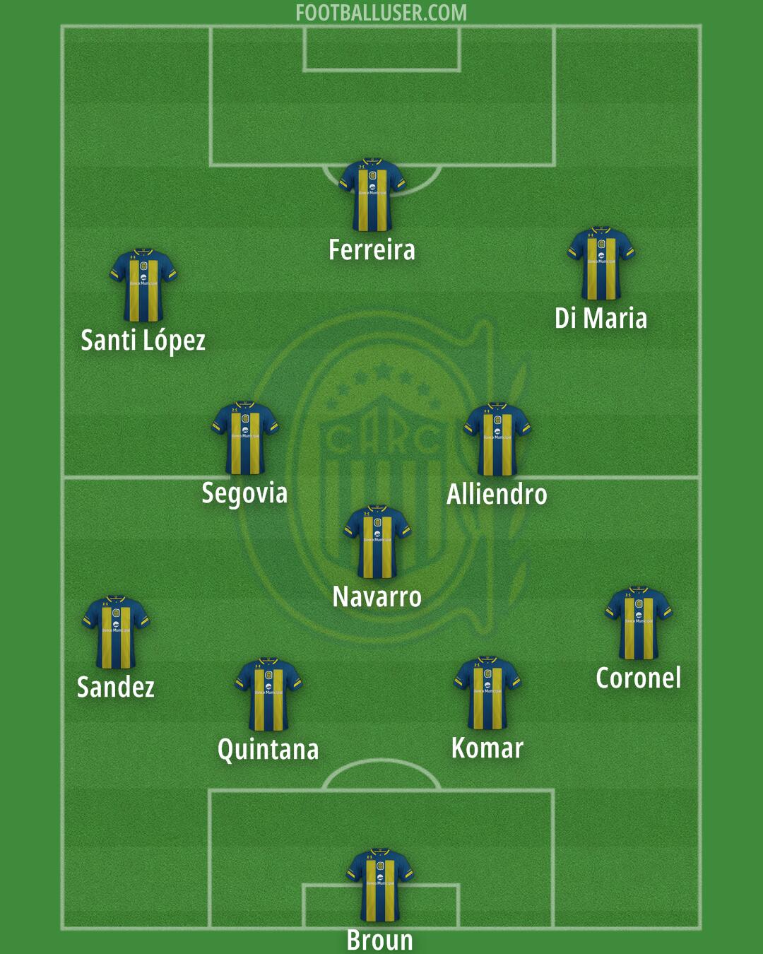 Rosario Central Formation 2025